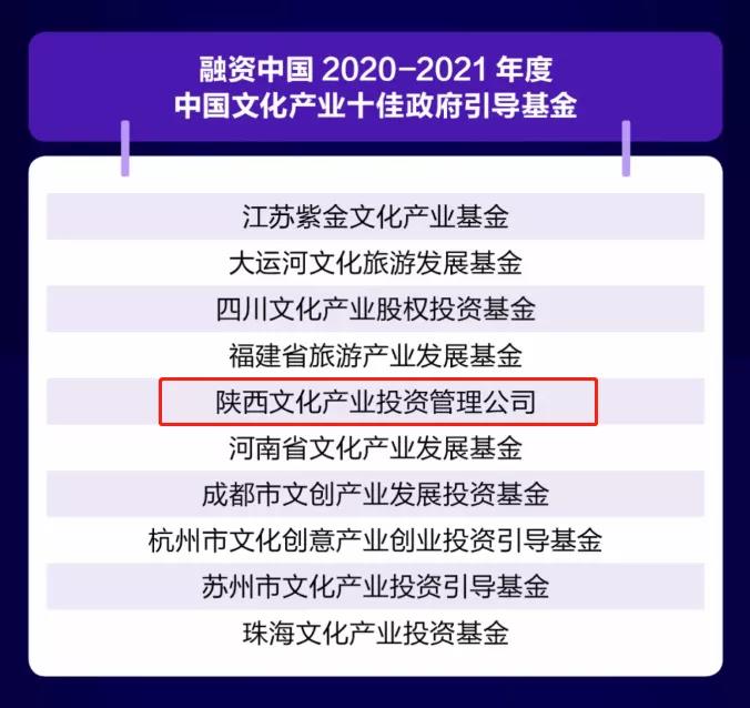 10. 2021年中國文化產(chǎn)業(yè)十佳政府引導基金2.jpg